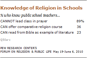 religious-knowledge-04