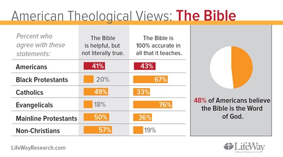 theology-Bible