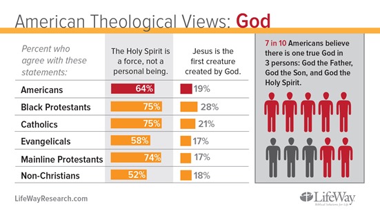 theology-God
